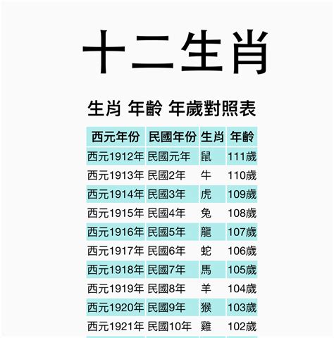 癸未年生肖|【十二生肖年份】12生肖年齡對照表、今年生肖 